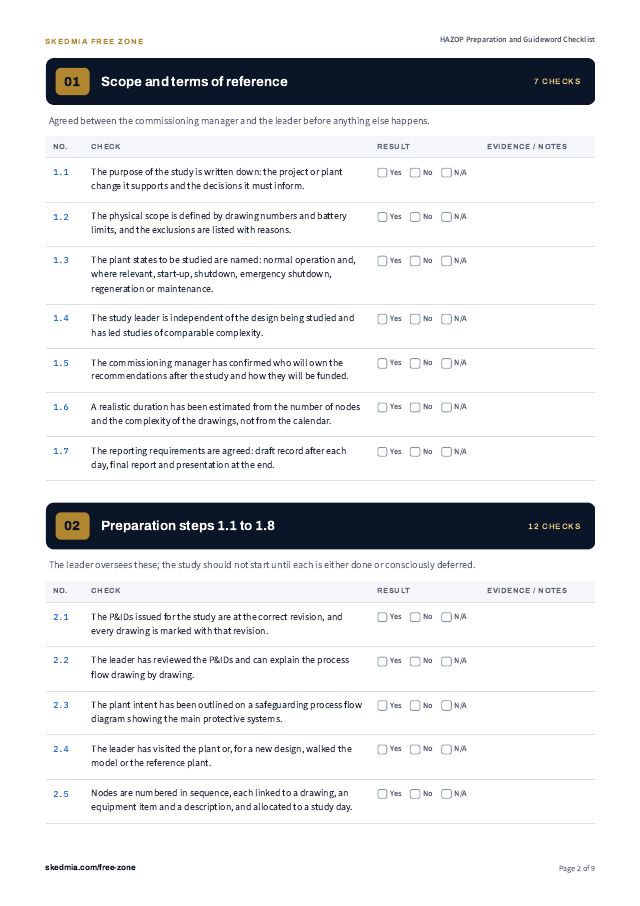 HAZOP Guideword Checklist and Record Sheet — preview of page 2
