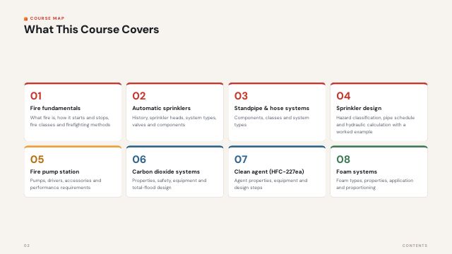Fire Protection Systems Guide: Sprinklers, Fire Pumps, CO₂, Clean Agent and Foam — preview of page 2