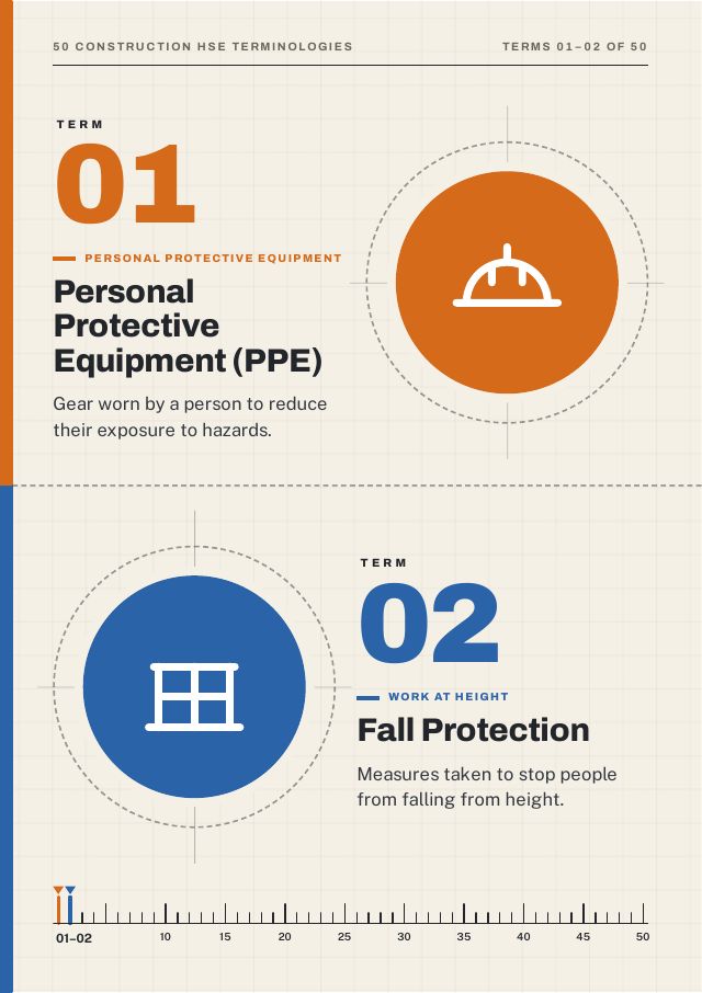 50 Construction HSE Terminologies: Essential Safety Glossary & Training Kit — preview of page 2