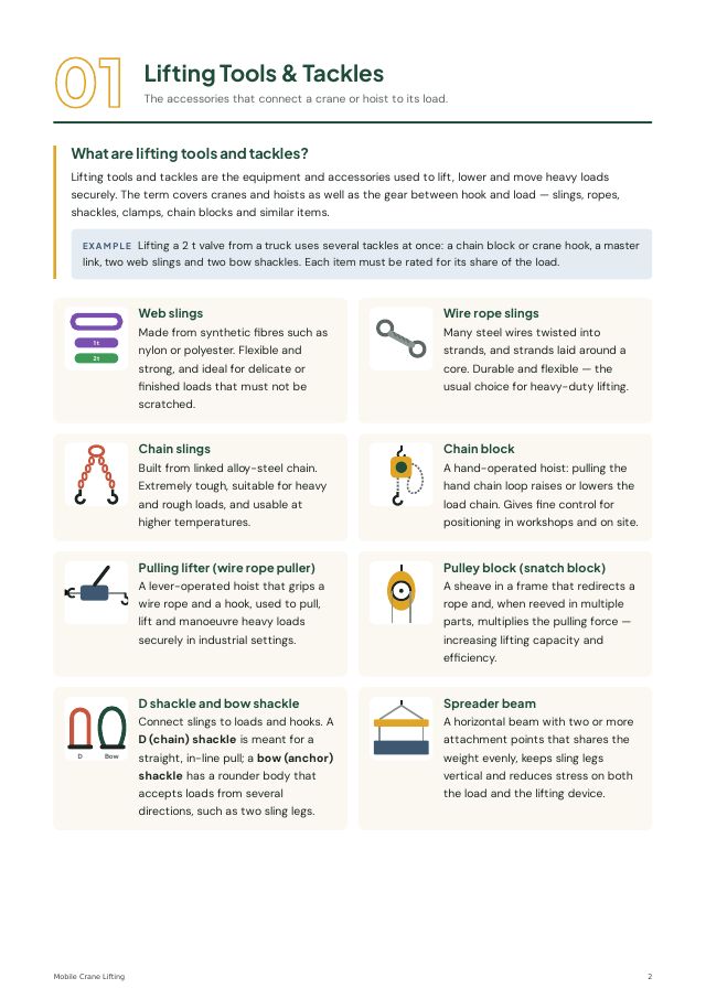 Mobile Crane Lifting: Rigging, Slings & Safe Operation Kit — preview of page 2