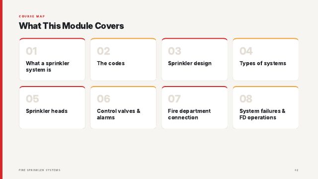 Fire-Sprinkler-Systems — preview of page 2